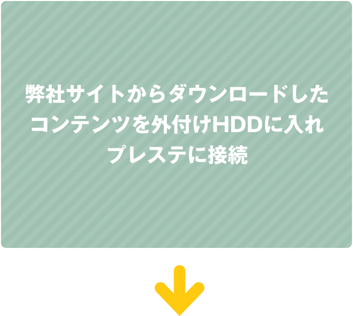 弊社サイトからダウンロードしたコンテンツを外付けHDDに入れプレステに接続